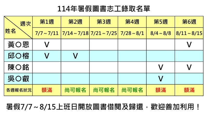 東芳國小114年暑假圖書志工錄取公告