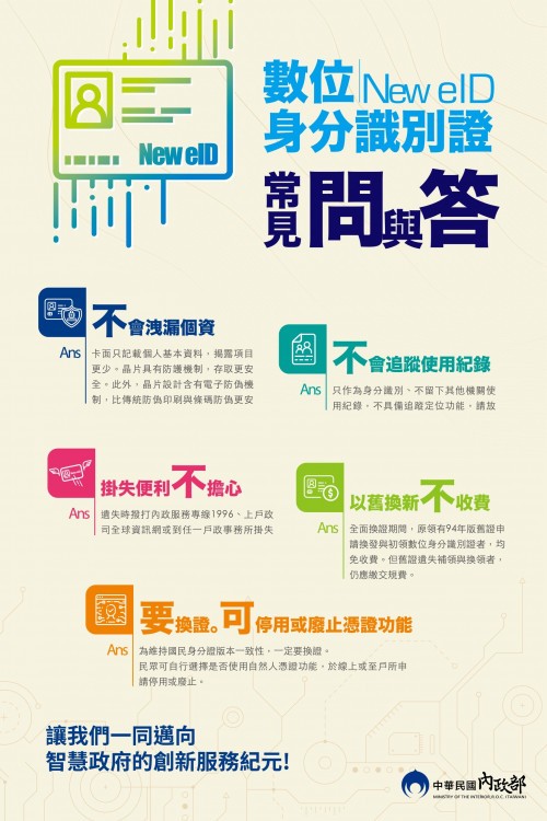 數位New eID身分識別證常見問與答