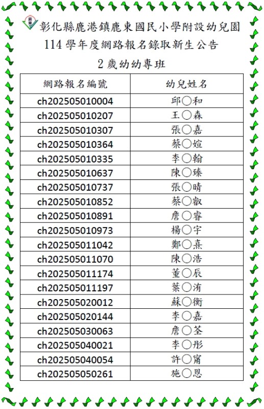 2歲幼幼專班一般入園網路報名錄取名單