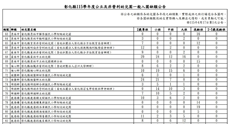 一般生招生人數
