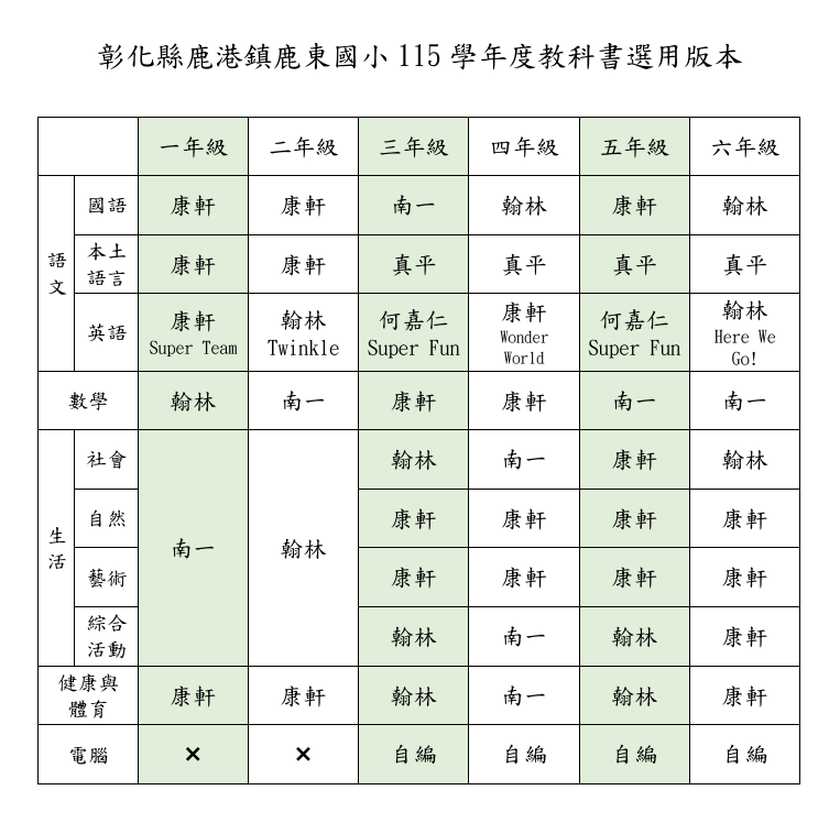 彰化縣鹿港鎮鹿東國小115學年度教科書選用版本 